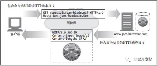 网络爬虫技术你知道多少？