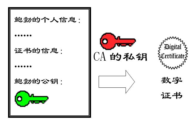 公钥与私钥，HTTPS详解