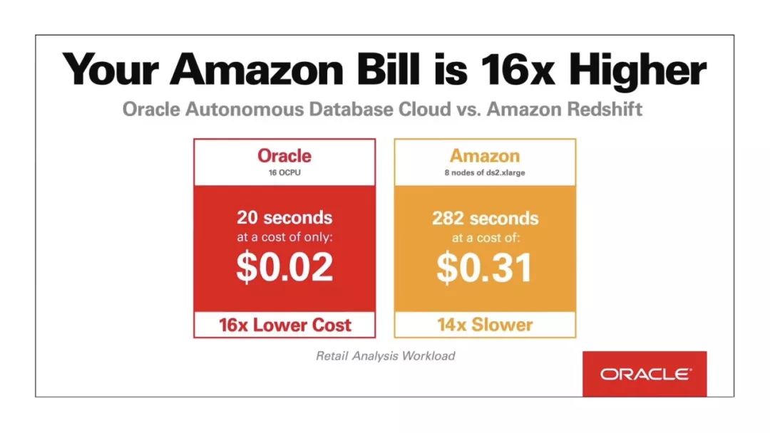 2018 Oracle OpenWorld的正确打开方式