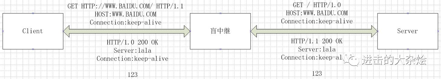 http与https代理中的差异及细节