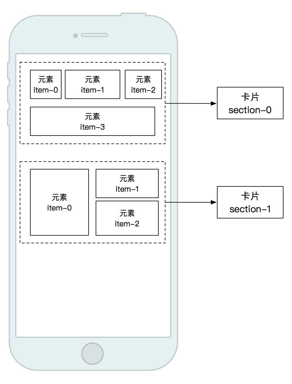 iOS页面动态化—如何用JSON数据的原生页面摆脱低效的H5页面，来动态更新app页面样式