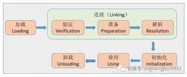 面试重点：Java虚拟机篇