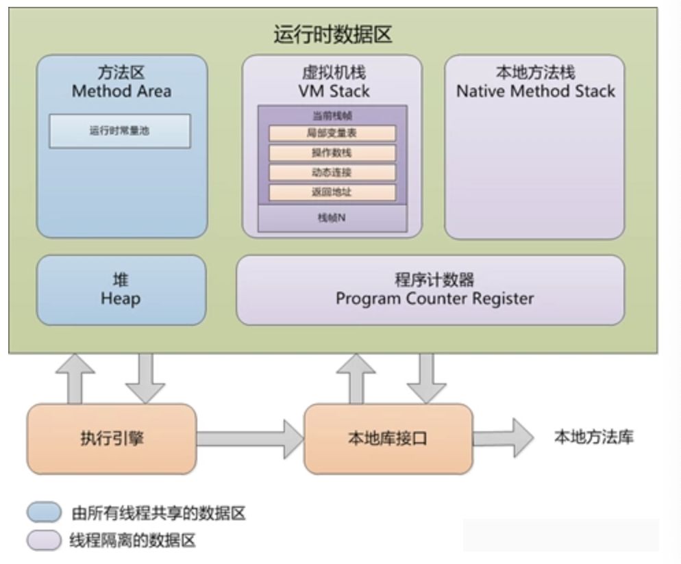 【不做标题党】详解Java虚拟机运行时数据区