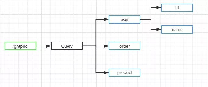 深度解析GraphQL：澄清你对GraphQL的误解