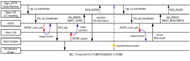 Tengine开源新特性：如何让HTTPS处理能力轻松翻倍？