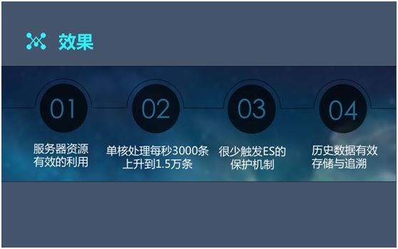 10年大数据架构师：日访问百亿级，如何架构并优化日志系统？