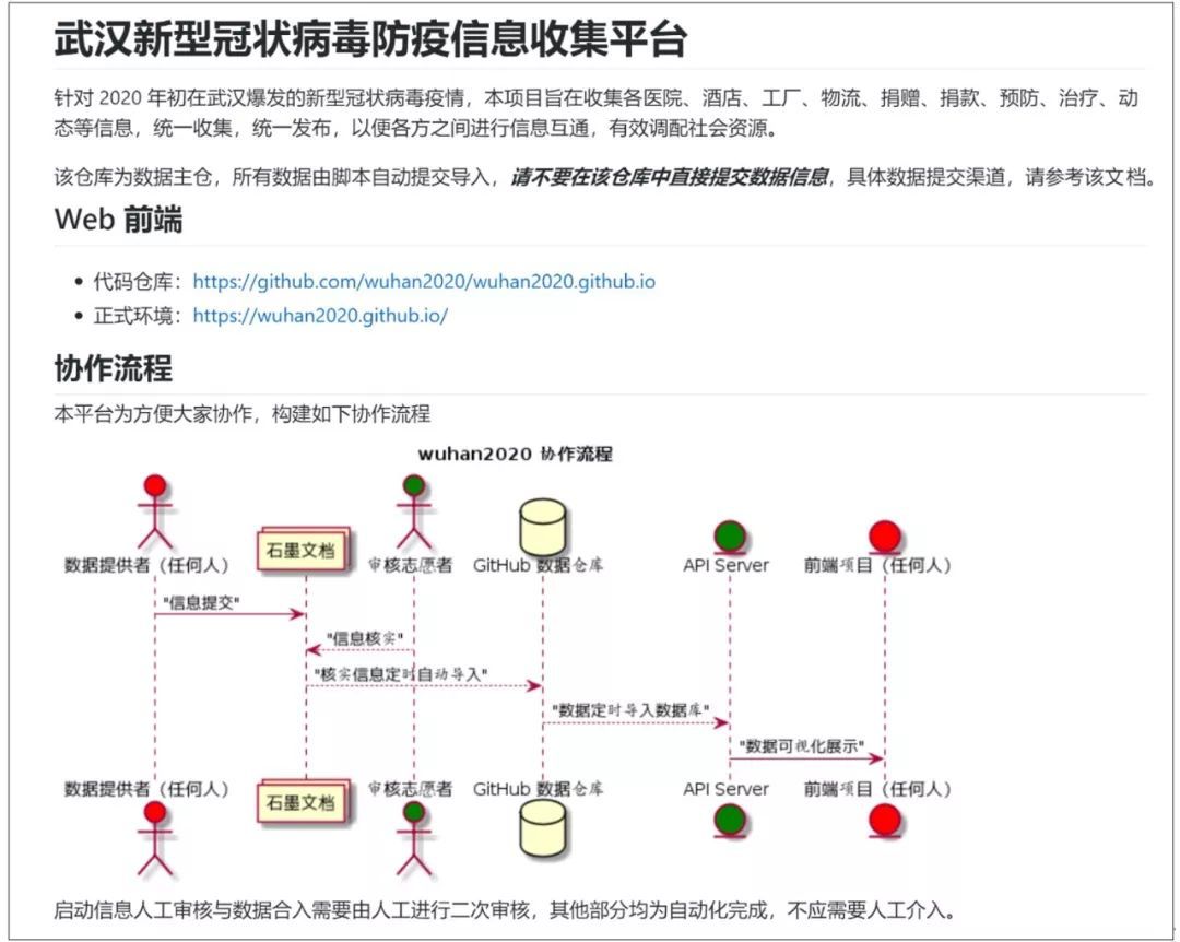 @开发者，带上装备，开源项目wuhan2020等你一起组建“技术武装队伍”