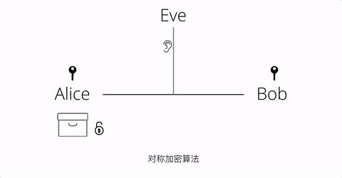 我也想来谈谈HTTPS｜洞见