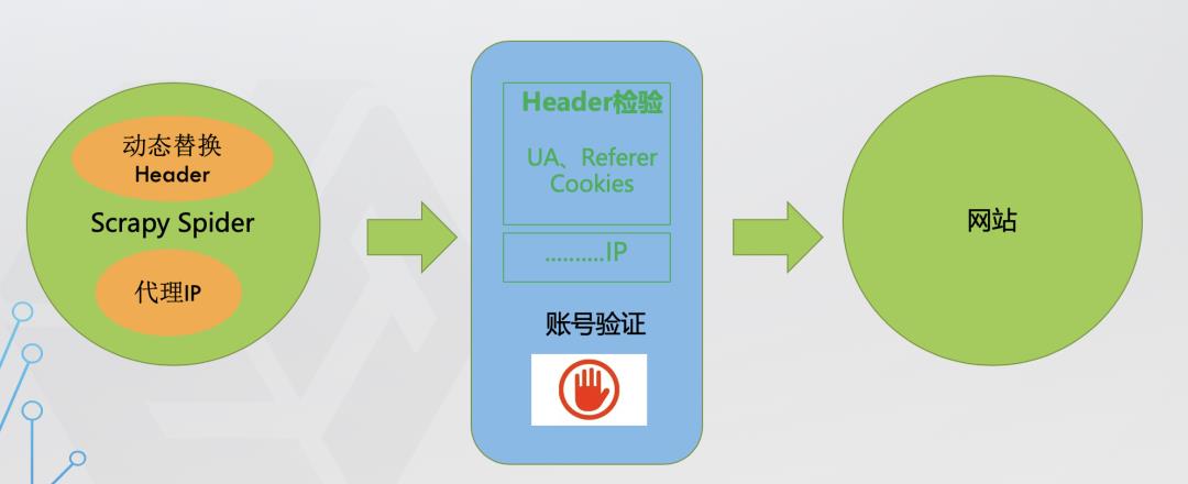 爬虫技术之Selenium