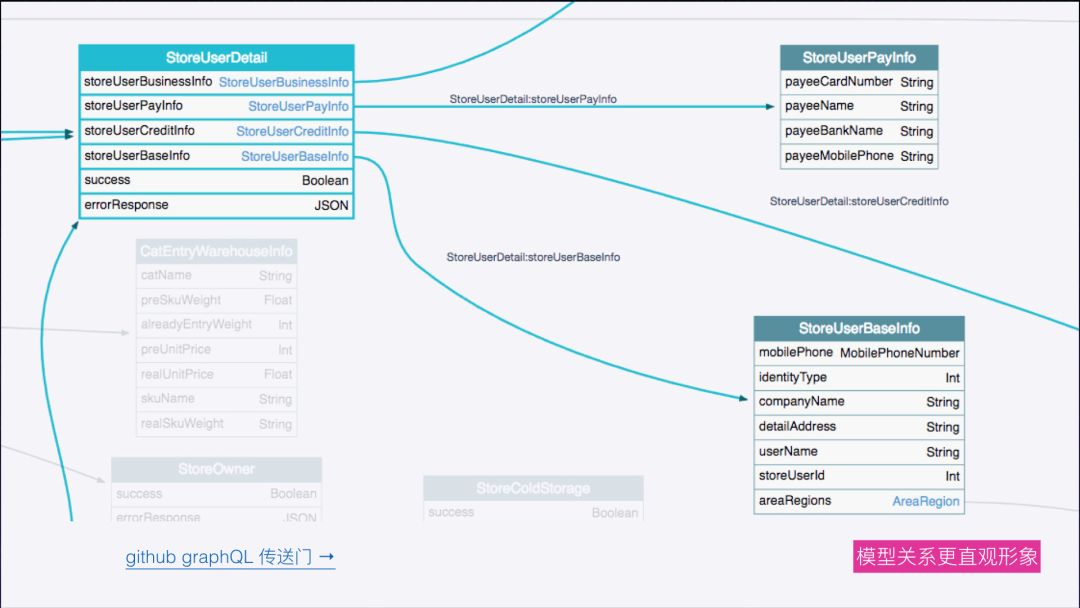 【第1306期】GraphQL 聚合层解放前后端