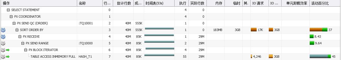 让Oracle高效并行执行的13个必备知识点