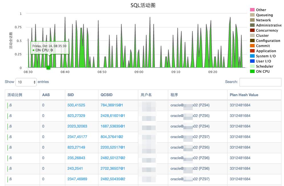 简单几招捕获Oracle递归SQL调用源头