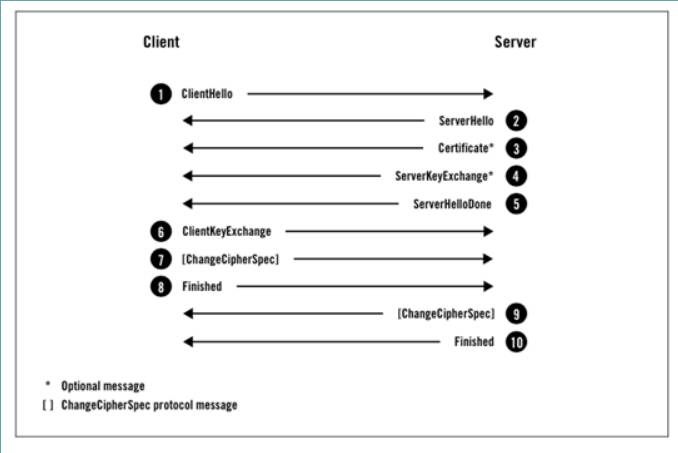 超详解析 | CDN HTTPS优化实践，全网一分钟生效