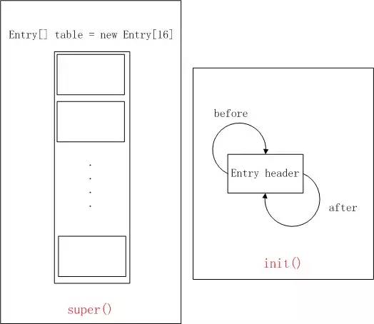 Java面试题8 | 图解LinkedHashMap原理