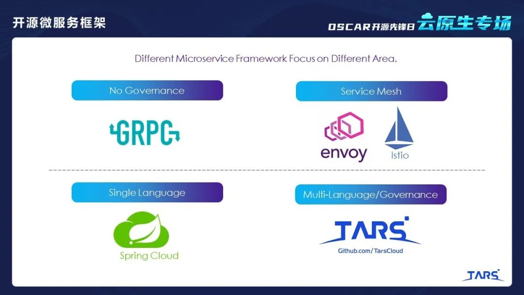 可信开源项目分享之细说TARS开源发展之路