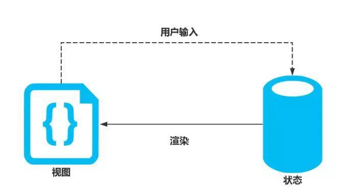 【干货】基于Vue的前后端分离实践