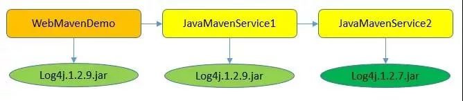 Maven最全知识点总结 可以收藏啦