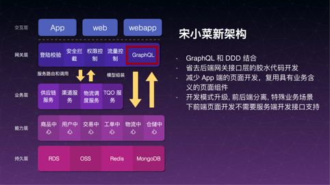 干货分享 | GraphQL 数据聚合层