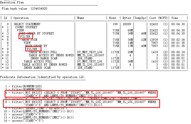 从一条巨慢SQL看基于Oracle的SQL优化(重磅彩蛋+PPT)