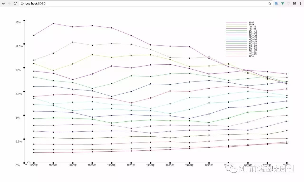 Canvas 图表制作实战