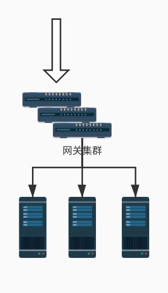 这可能是全网Spring Cloud Gateway限流最完整的方案了！