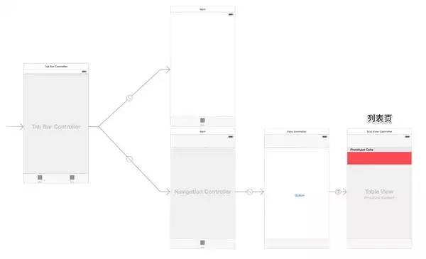 总结iOS 8和Xcode 6的各种坑