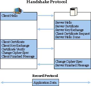 Wireshark和Fiddler分析Android中的TLS协议包数据(附带案例样本)