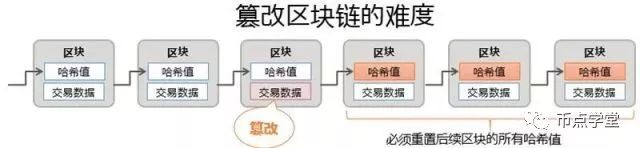 币点学堂：一直挂在嘴边的哈希算法你真的了解吗？