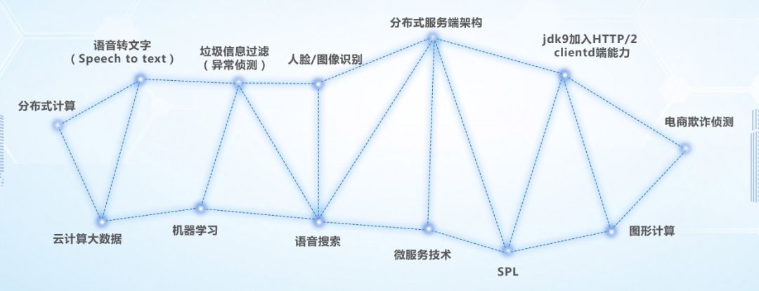 深圳黑马JavaEE就业51期平均薪资10062.79元，正式入职44人，就业率67.69%