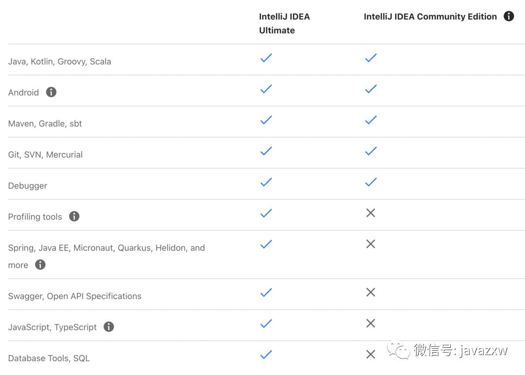 开源项目免费申请JetBrains全家桶License