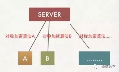 以图文的方式解锁 HTTPS原理，10分钟还原HTTPS真像！架构师必读