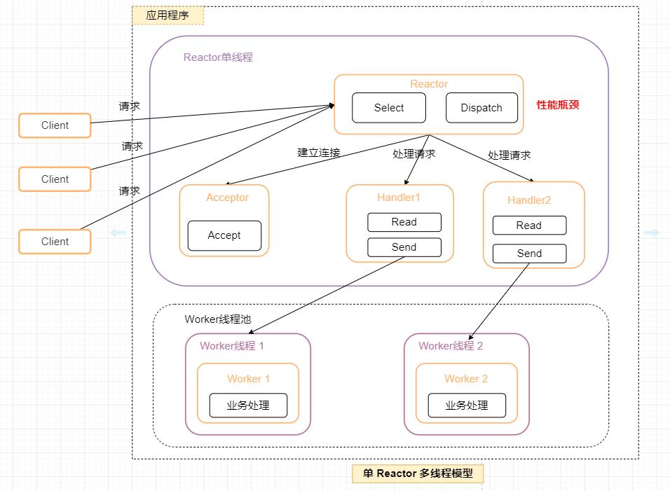 源码解密Netty系列 | 前话 - 磨刀不误砍柴工