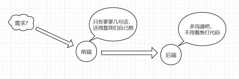 前后端分离投票小系统(2)