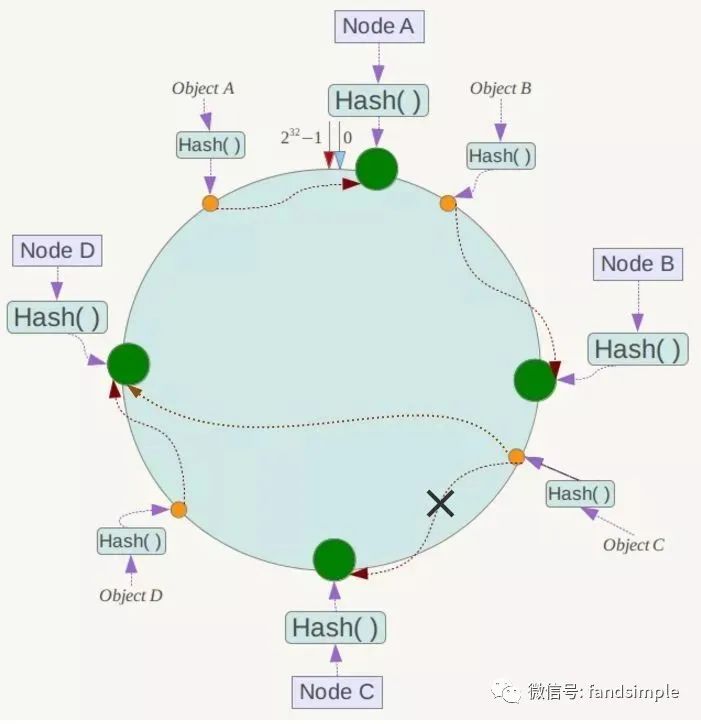 哈希算法七大常见应用