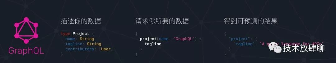 GraphQL：一种更高效、强大和灵活的数据提供方式