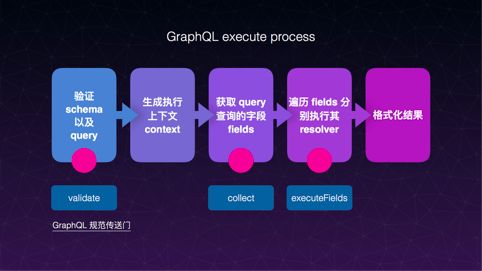 干货分享 | GraphQL 数据聚合层