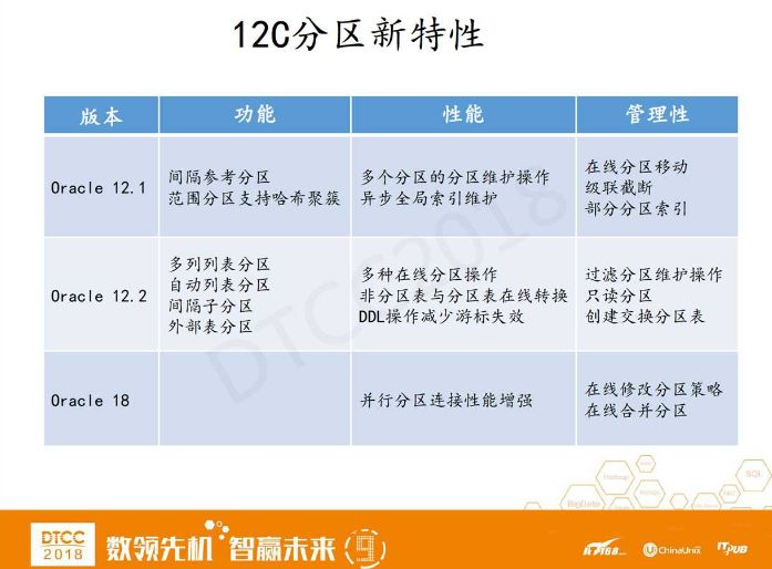 分而治之：Oracle 18c 及 12.2 分区新特性的 N 种优化实践