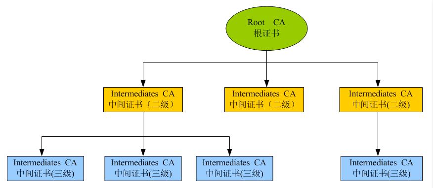 HTTPS与数字证书知多少