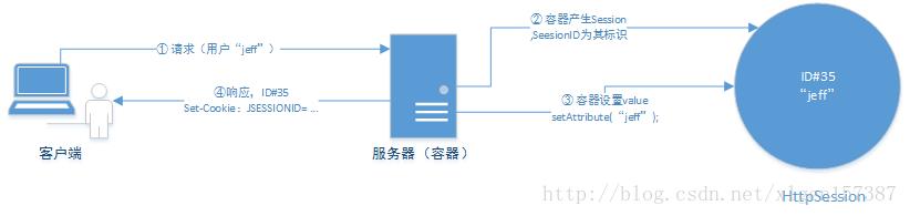 一步步带你了解前后端分离利器之JWT