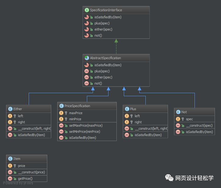 PHP设计模式 — 规格模式（specification）