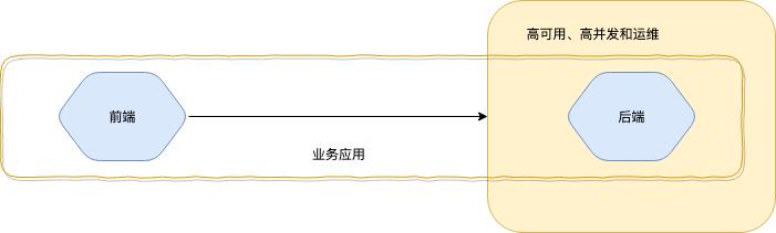 浅析基于Serverless的前后端一体化框架