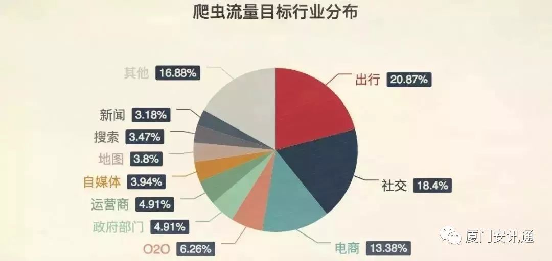 什么是爬虫技术？爬虫技术对企业运营有什么帮助？