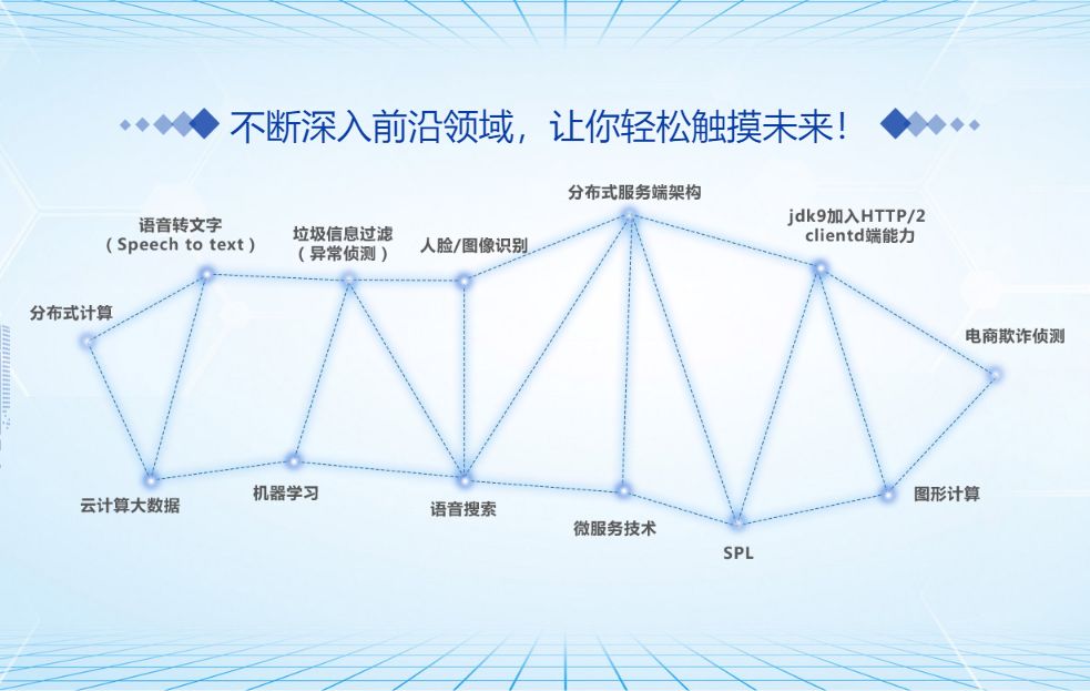 深圳黑马JavaEE平均薪资11172.86元，毕业当天就业率61.19%。