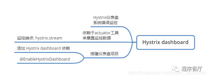 hystrix dashboard 断路器仪表盘