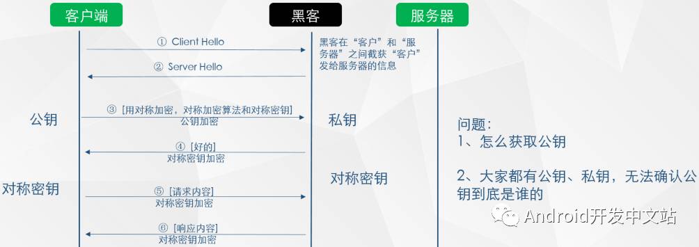 HTTPS 原理详解