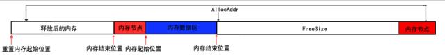 【应用安全】一个轻量级内存池的实现与细节