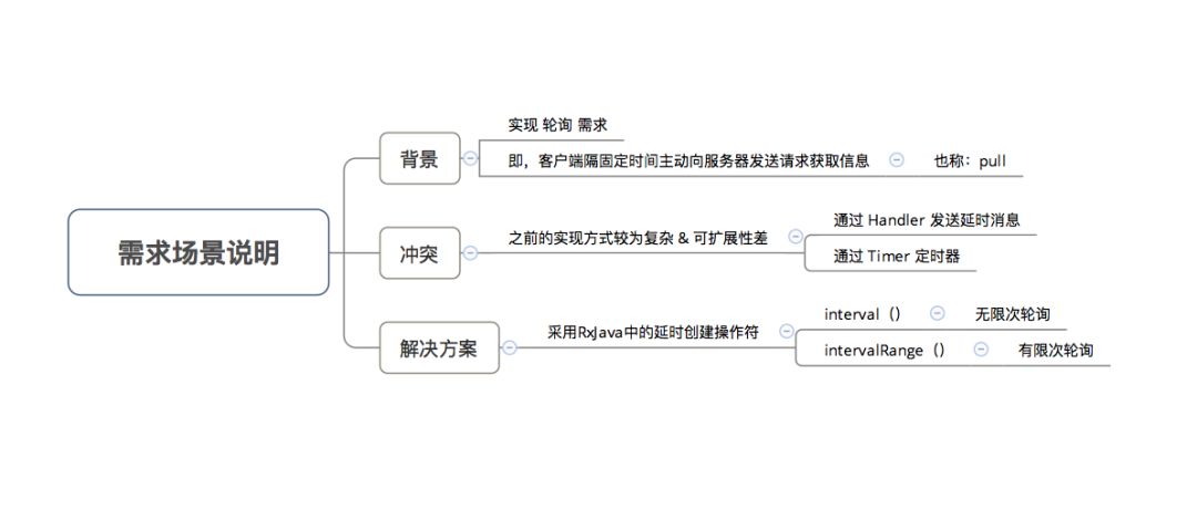 实例讲解丨使用RxJava的最佳开发场景