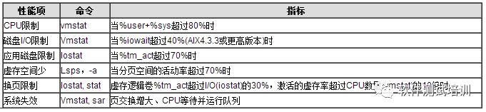 web性能测试基本性能指标