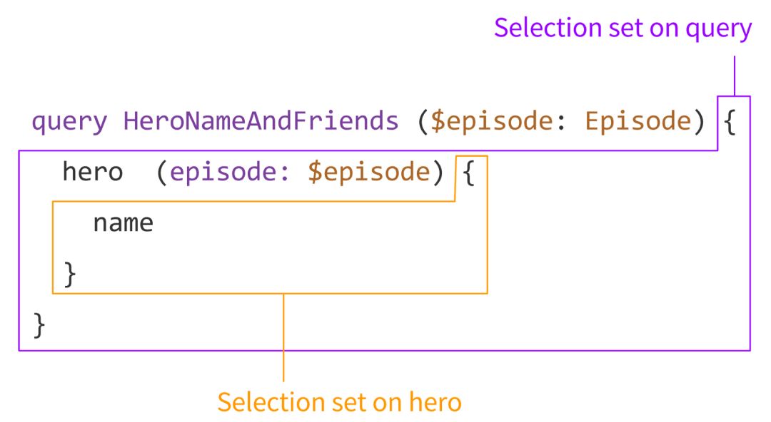 《GraphQL 名词 101：解析 GraphQL 的查询语法》【译】