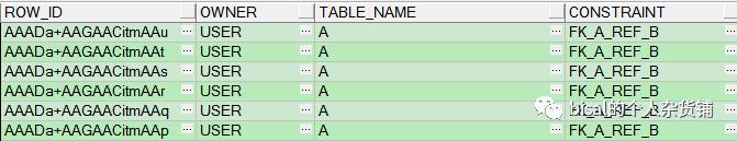 Oracle违反约束数据的workaround